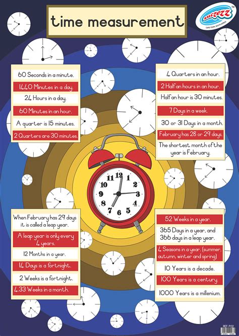 Time Measurement Laminated Poster 680mm X 480mm Educational Toys Online