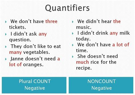 Quantifiers Como Aprender Ingles Basico Aprender Ingles Vocabulario