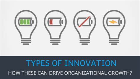 10 Types Of Innovation Ppt