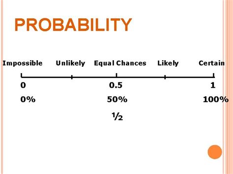 Probability Probability Probability Is To Occur For Is