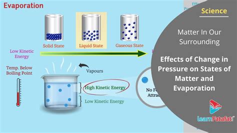 Matter In Our Surrounding Class 9 Science Change In Pressure On