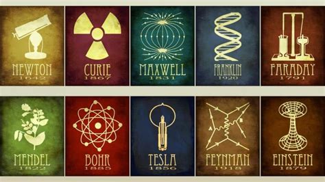 Chemistry Physics Science Poster Custom Picture Poster Any Etsy