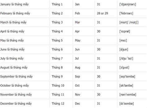 Các Tháng Trong Tiếng Anh Cách đọc Và Phát âm Chuẩn Theo Kiểu Mỹ