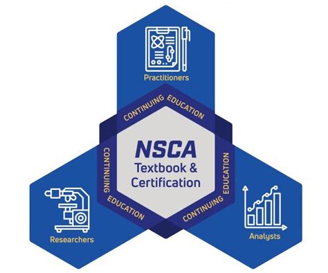 Become A Certified Performance And Sport Scientist Nsca