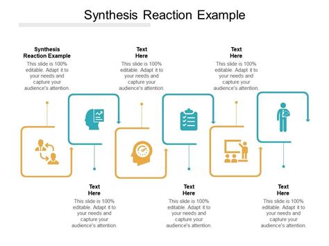 Synthesis Reaction Example Ppt Powerpoint Presentation Gallery Elements