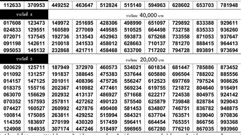 64 ทั้งสามแบบ (ฮานอย ปกติ / พิเศษ / วีไอพี) ทาง zcooby ขอ. ใบตรวจหวย 1/07/64 เรียงเบอร์ตัวเลข 1 กรกฎาคม 2564 ตรวจหวย ...