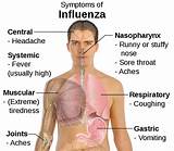 Influenza Recovery Time Images