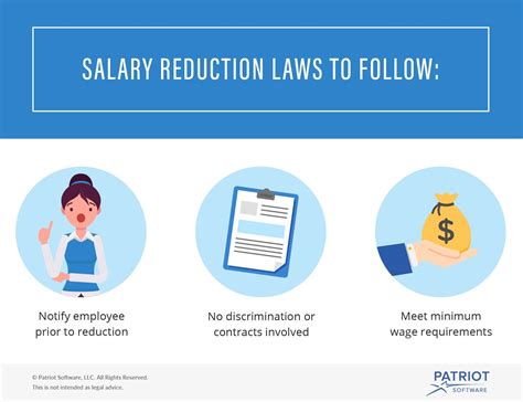 Handling Salary Reduction For Employees Salary Payroll Software