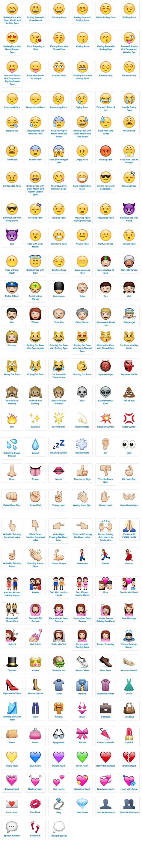 √ What Do Emojis Symbols Mean - Hail Navy