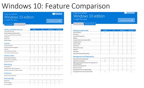 Windows 10 Version Feature Comparison