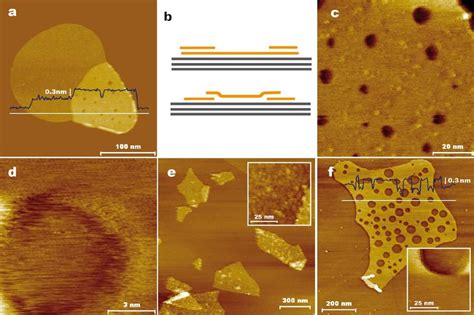 Nanometer Scale Stm Image Of A Highly Reduced Graphene Oxide Sheet