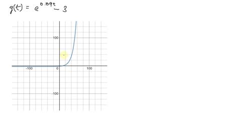 Solveduse A Graphing Utility To Graph The Function And Approximate Its