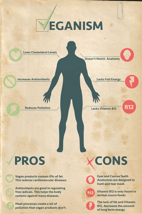 Veganism Pros and Cons | Low cholesterol, Cholesterol ...