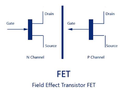 Pengertian Cara Kerja Dan Jenis Jenis Field Effect Transistor Fet Mahir Elektro