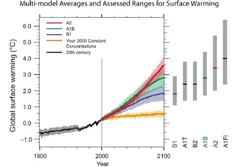 Climate crisis 'unequivocally' caused by it represents the world's full knowledge to date of the physical basis of climate change, and found. Emissions Scenario