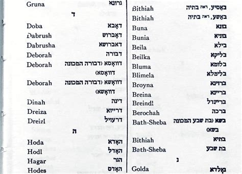 Us Rabbinical Guide To Female Jewish Names From 1939 Bandf Jewish