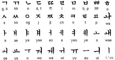 Let S Learn Korea Belajar Tulisan Hangul
