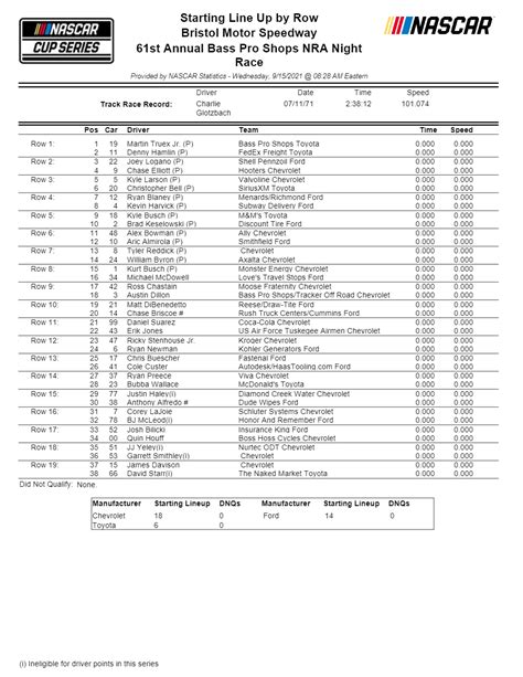 Starting Lineups For Nascar Cup Series Xfinity Series And Truck Series