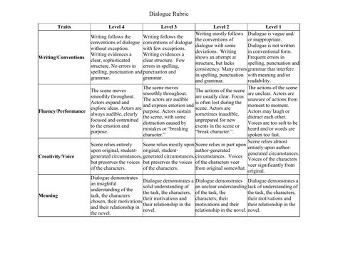 Master the technique and score higher in your essay. dialogue rubric