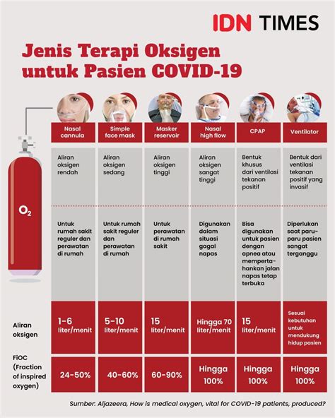 Jangan Sembarangan Ini Cara Pakai Tabung Oksigen Yang Benar