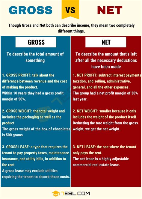 Gross Vs Net Differences Between Net Vs Gross You Must Know • 7esl