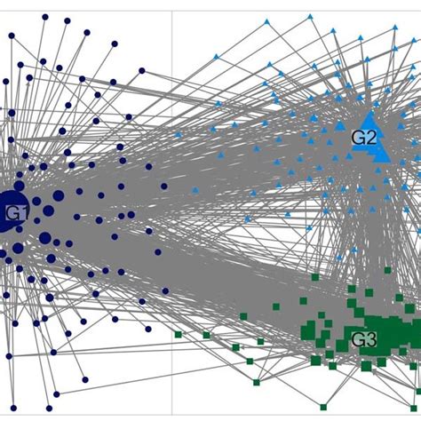 The sociogram of the Scholarism network on Twitter. | Download ...