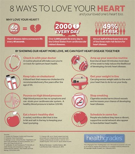 What is a cardiac prudent diet? - wehelpcheapessaydownload ...