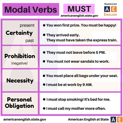 Modal Verbs Must English Vocabulary Words Learning English Phrases