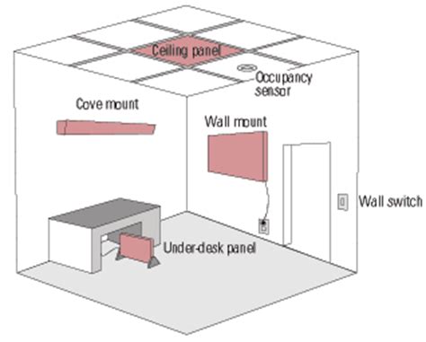 Radiant heat control panels ( 40 ). Sandium Heating and Air Blog: Radiant Heat Panels: Red Hot ...