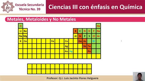 08 Secundaria Metales No Metales Y Metaloides En La Tabla Periódica