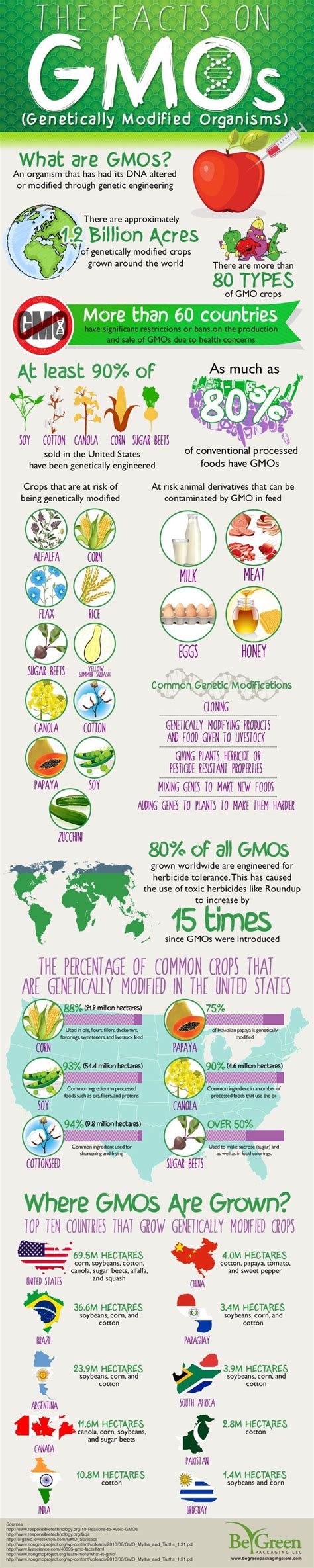 Food Infographic How To Recognize A Genetically Modified Fruit