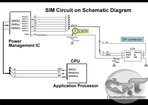 How Do Sim Card Works On Mobile Phones Circuit Mrmobile