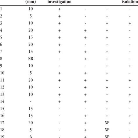 Laboratory Results From Patients Download Table