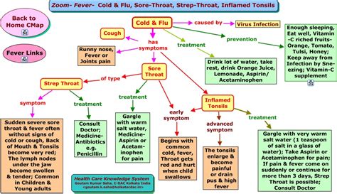 Cold Throat Telegraph