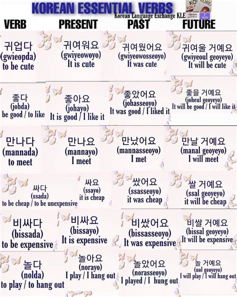 Korean Grammar Present Past Future Tenses Easy Korean Words