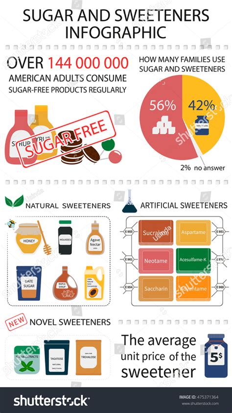Infographics About Sugar Substitutes Elements Infographics Stock Vector