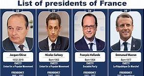 List of presidents of France | President France 2019