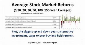 Historical Average Stock Market Returns for S&P 500 (5-year to 150-year averages) - Trade That Swing