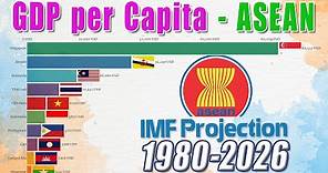 GDP per Capita of ASEAN [1980-2026] - IMF Projection