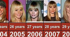 Cameron Richardson Through The Years From 1998 To 2023