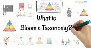 Bloom's Taxonomy In 5 Minutes | Blooms Taxonomy Explained | What Is Bloom's Taxonomy? | Simplilearn