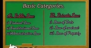 Classification of Law part 1, Public and Private Law. Understanding Difference.