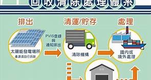 【綠能知識庫】太陽能板污染說全解析！4步驟完成太陽能板回收，跟太陽能缺點說再見 | PGE太平洋綠能 | 太陽能板種電 | 全民電廠