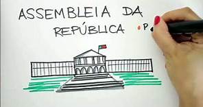 Como é a Política em Portugal 1: O Sistema Político