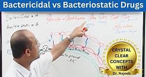 Bactericidal vs Bacteriostatic | Antibiotics