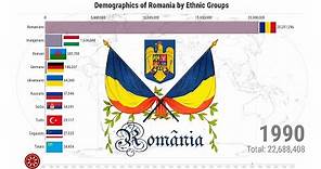 Demographics of Romania by Ethnic Groups