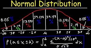 Normal Distribution & Probability Problems