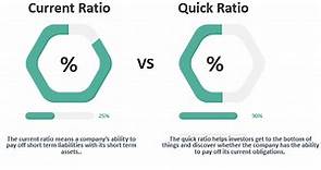Current Ratio vs Quick Ratio (Top Differences) | Which is better?