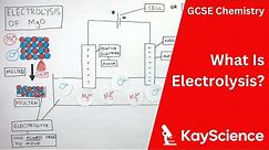 What is Electrolysis - GCSE Chemistry | kayscience.com