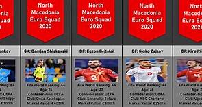 North Macedonia Squad Euro 2020 / 2021 New Update Team